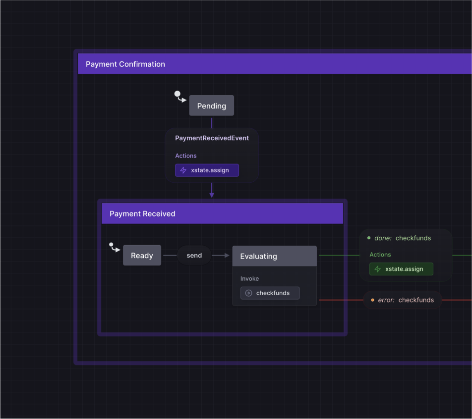 The root state and parent state in this flow both have chunky borders that are colored purple to match their state. The child states are a solid color without a border.