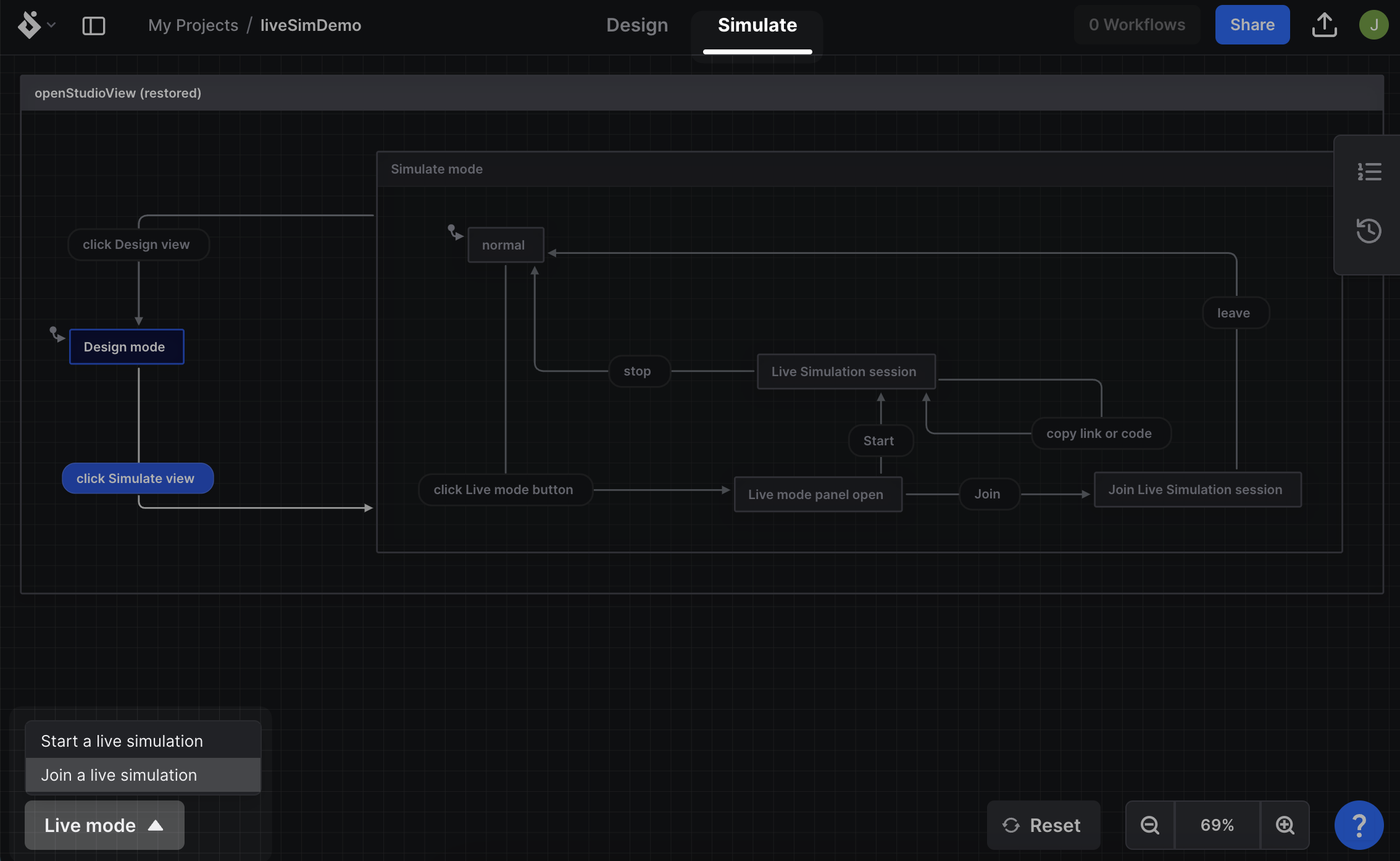 Simulate mode is selected in the center menu and now the machine can not be edited.