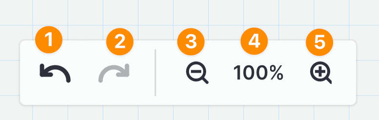 View controls in Stately Studio, numbered and labeled by the list below.