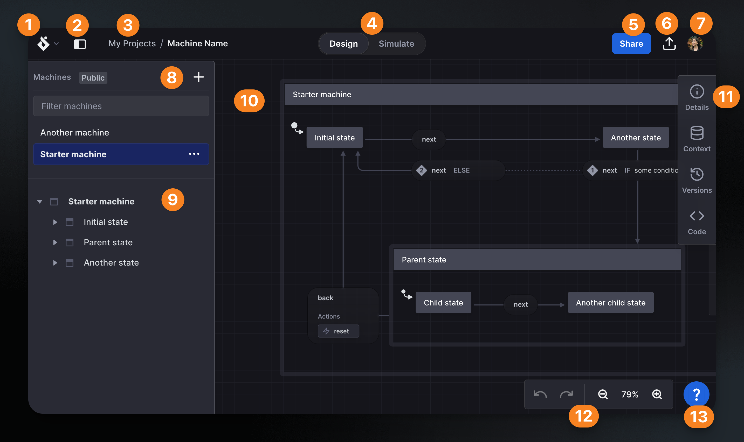 Numbered screenshot of Stately editor’s Design mode features. Described by list below.